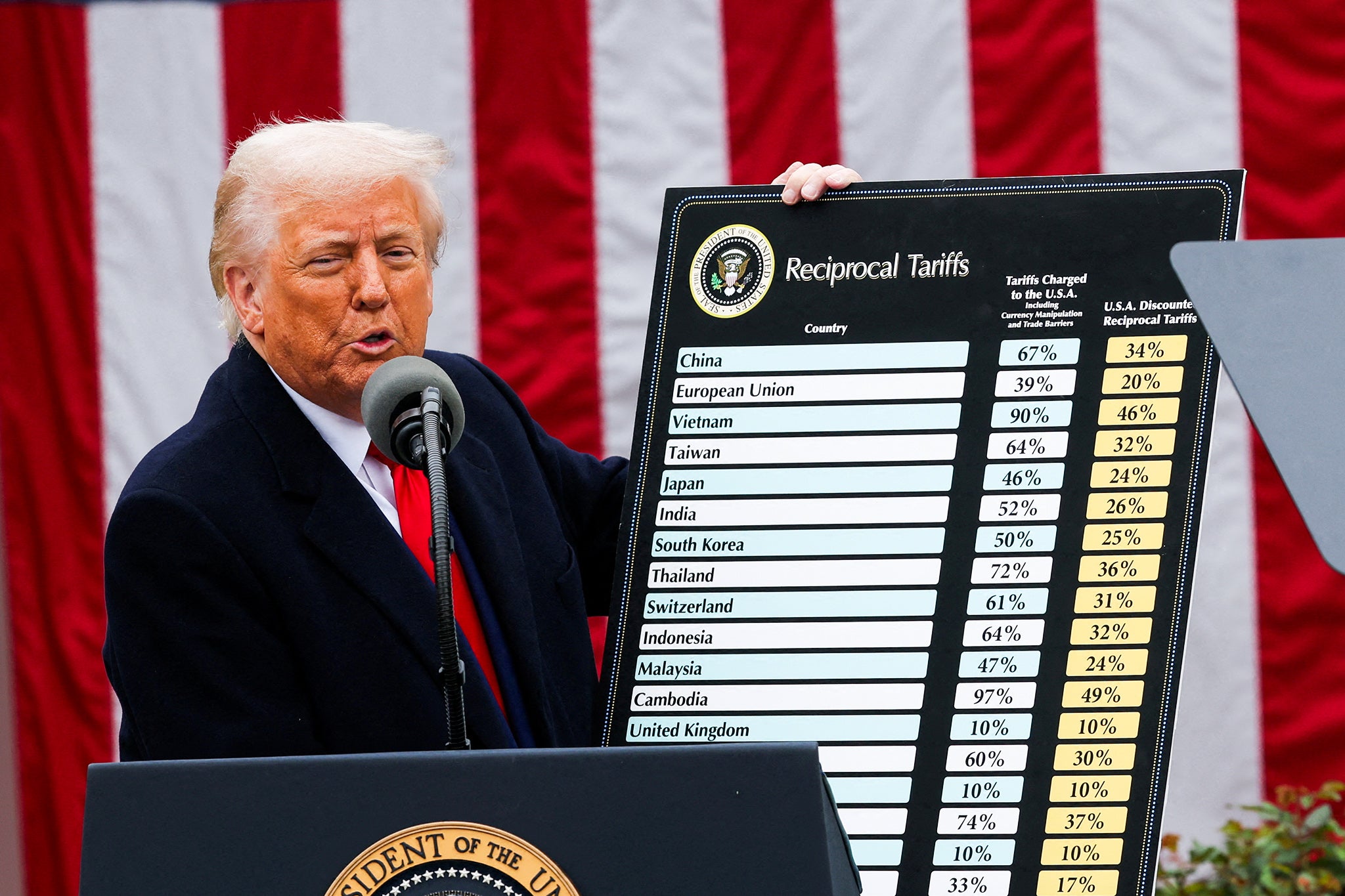 Donald Trump tiene una serie de árboles que se colocaron en los países de su título en bromas
